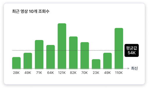 Landing SecretMode Chart Image