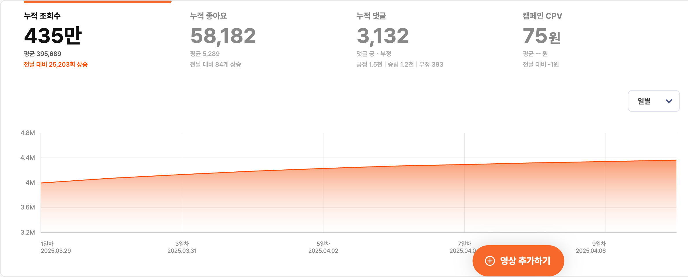 캠페인별 광고 모니터링 Image