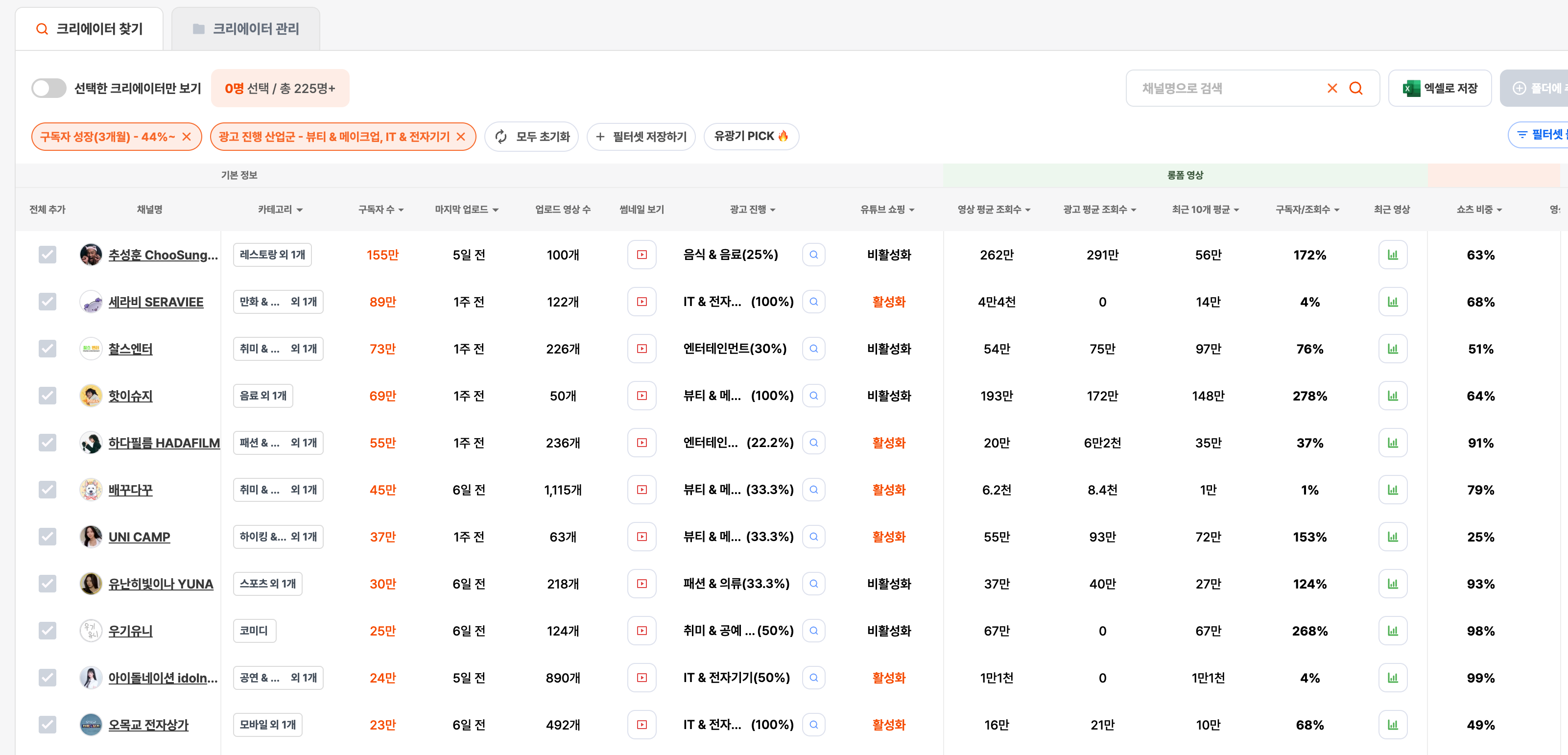 국내 28만 유튜버의 상세 분석 Image